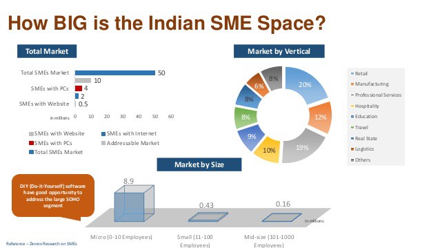 Sustainable Business Growth: Funding Strategies For SMEs Sustainable Business Growth: Funding Strategies For SMEs