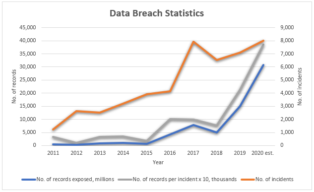 T-Mobile's $16 Million Data Breach Fine: Three Years Of Security Failures T-Mobile's $16 Million Data Breach Fine: Three Years Of Security Failures