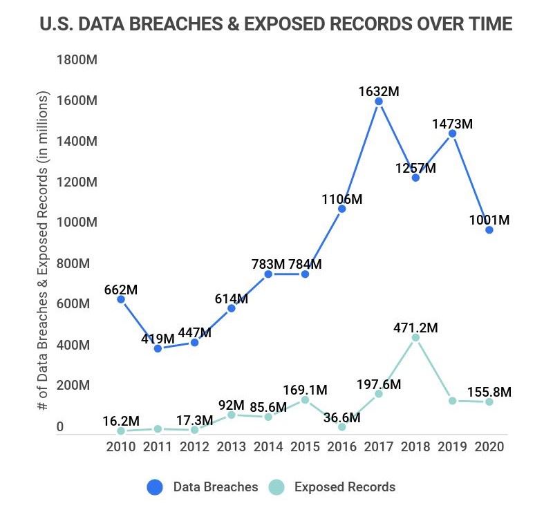 T-Mobile's $16 Million Fine: Three Years Of Data Breaches T-Mobile's $16 Million Fine: Three Years Of Data Breaches