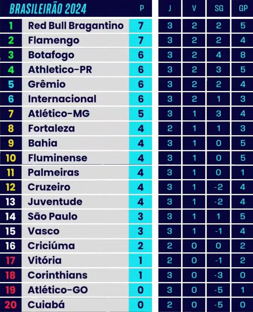 Tabela Do Brasileirão Série A 2024: Confira A Programação Completa Tabela Do Brasileirão Série A 2024: Confira A Programação Completa