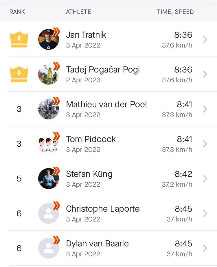 Tadej Pogačar's Tour Of Flanders Strava Data: No Flag This Year