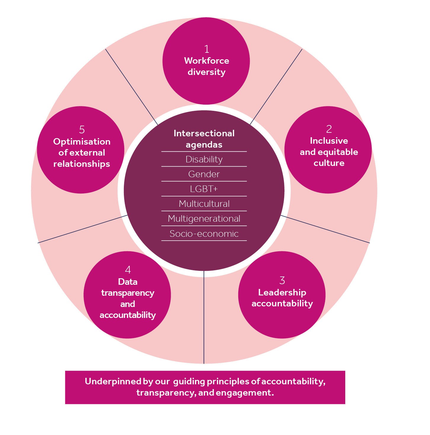 Target's Changing Priorities: An Analysis Of Its DEI Commitment Target's Changing Priorities: An Analysis Of Its DEI Commitment