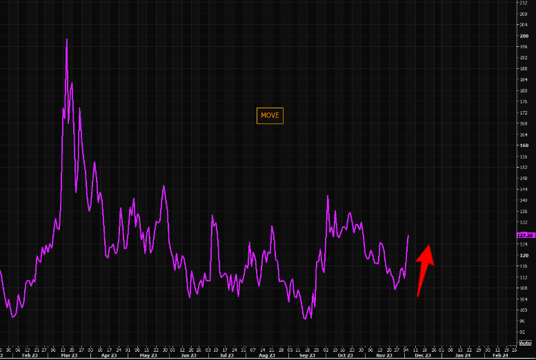 Tariff Hikes And The Subsequent Bond Market Volatility Tariff Hikes And The Subsequent Bond Market Volatility