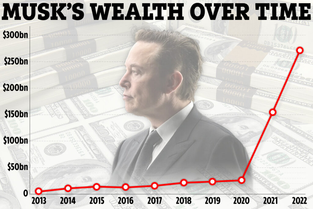 Tesla CEO's Net Worth: Analyzing Elon Musk's Wealth In The Context Of US Politics Tesla CEO's Net Worth: Analyzing Elon Musk's Wealth In The Context Of US Politics