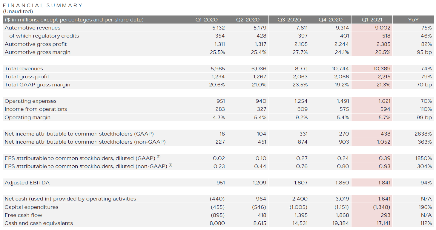 Tesla Q1 Earnings Decline: Musk's Role And Market Reaction Tesla Q1 Earnings Decline: Musk's Role And Market Reaction