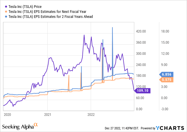 Tesla Stock And Elon Musk's Recent Outbursts Tesla Stock And Elon Musk's Recent Outbursts