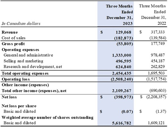 Tesla's Q1 2024 Financial Results: 71% Net Income Decline Explained Tesla's Q1 2024 Financial Results: 71% Net Income Decline Explained