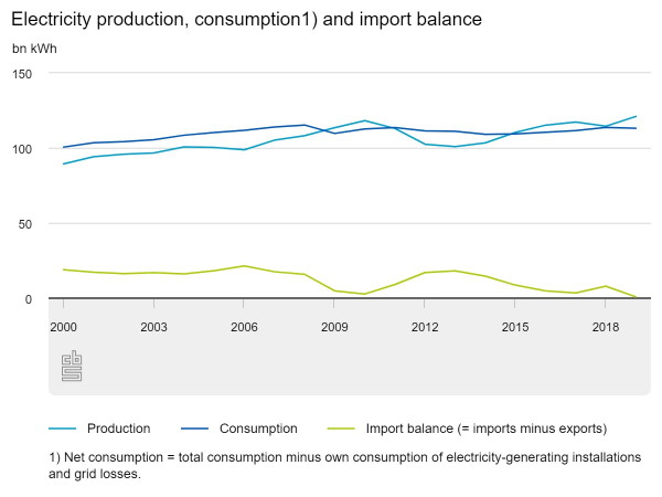 Testing Lower Electricity Tariffs In The Netherlands During Solar Production Peaks Testing Lower Electricity Tariffs In The Netherlands During Solar Production Peaks