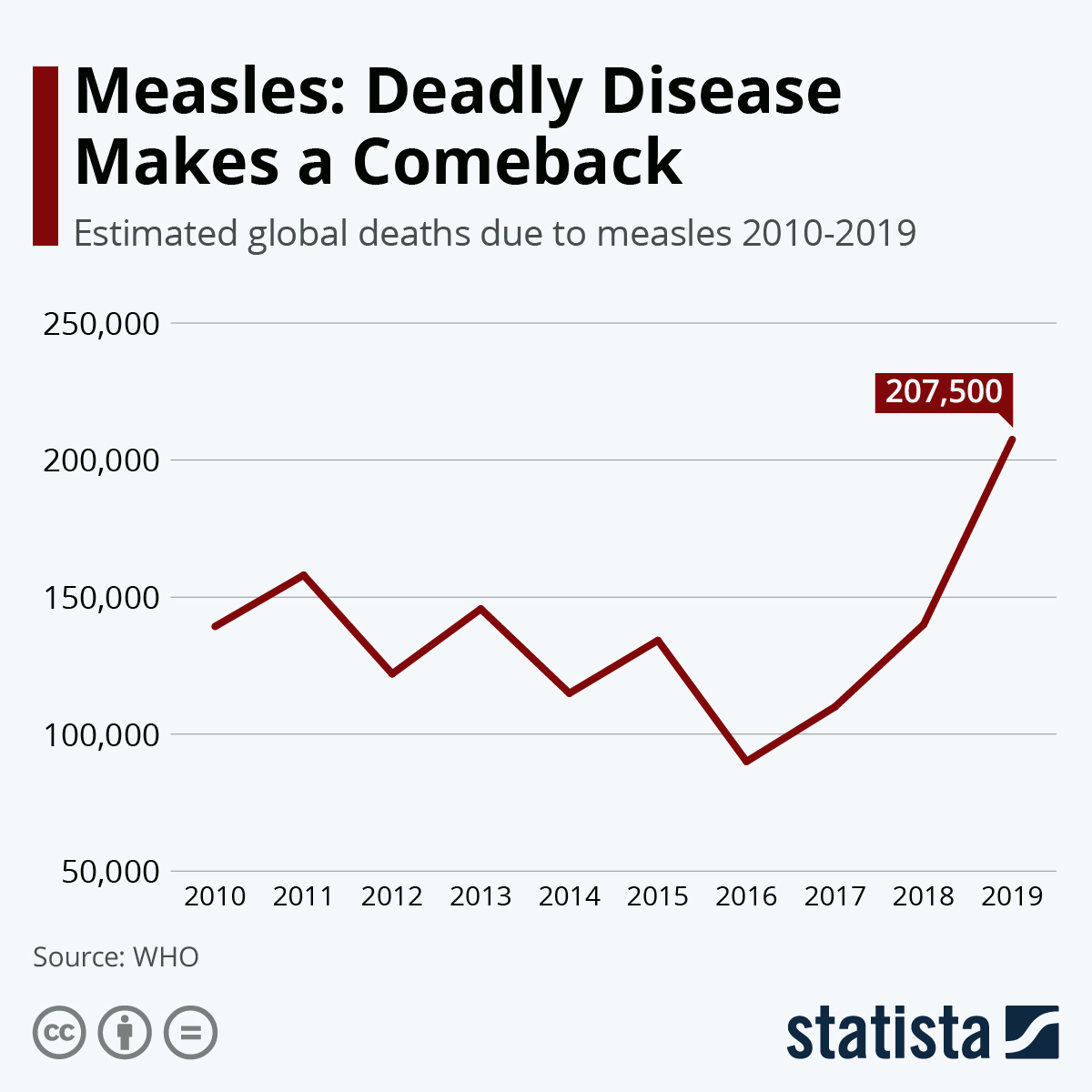 Texas Measles Outbreak: Unlinked Cases Surge Texas Measles Outbreak: Unlinked Cases Surge