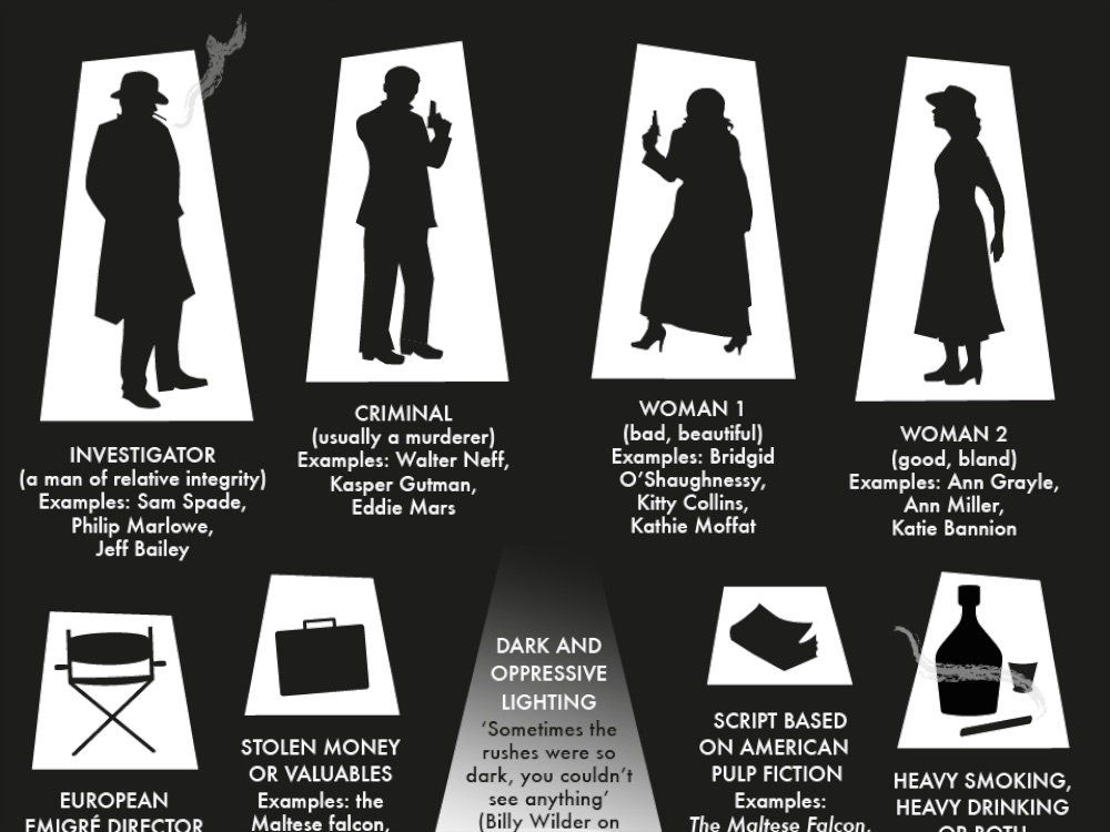 The 10 Best Film Noir Movies From Beginning To End The 10 Best Film Noir Movies From Beginning To End