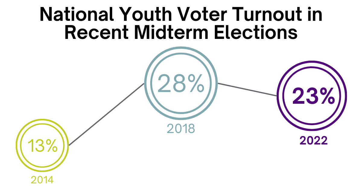The 2024 Political Landscape: Interpreting Turnout Data From Florida And Wisconsin The 2024 Political Landscape: Interpreting Turnout Data From Florida And Wisconsin