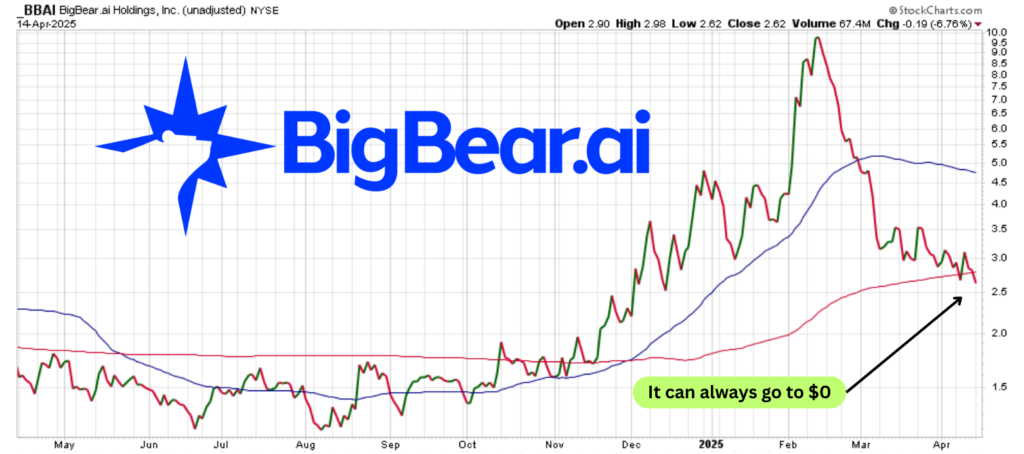 The 2025 BigBear.ai (BBAI) Stock Plunge: What Happened? The 2025 BigBear.ai (BBAI) Stock Plunge: What Happened?