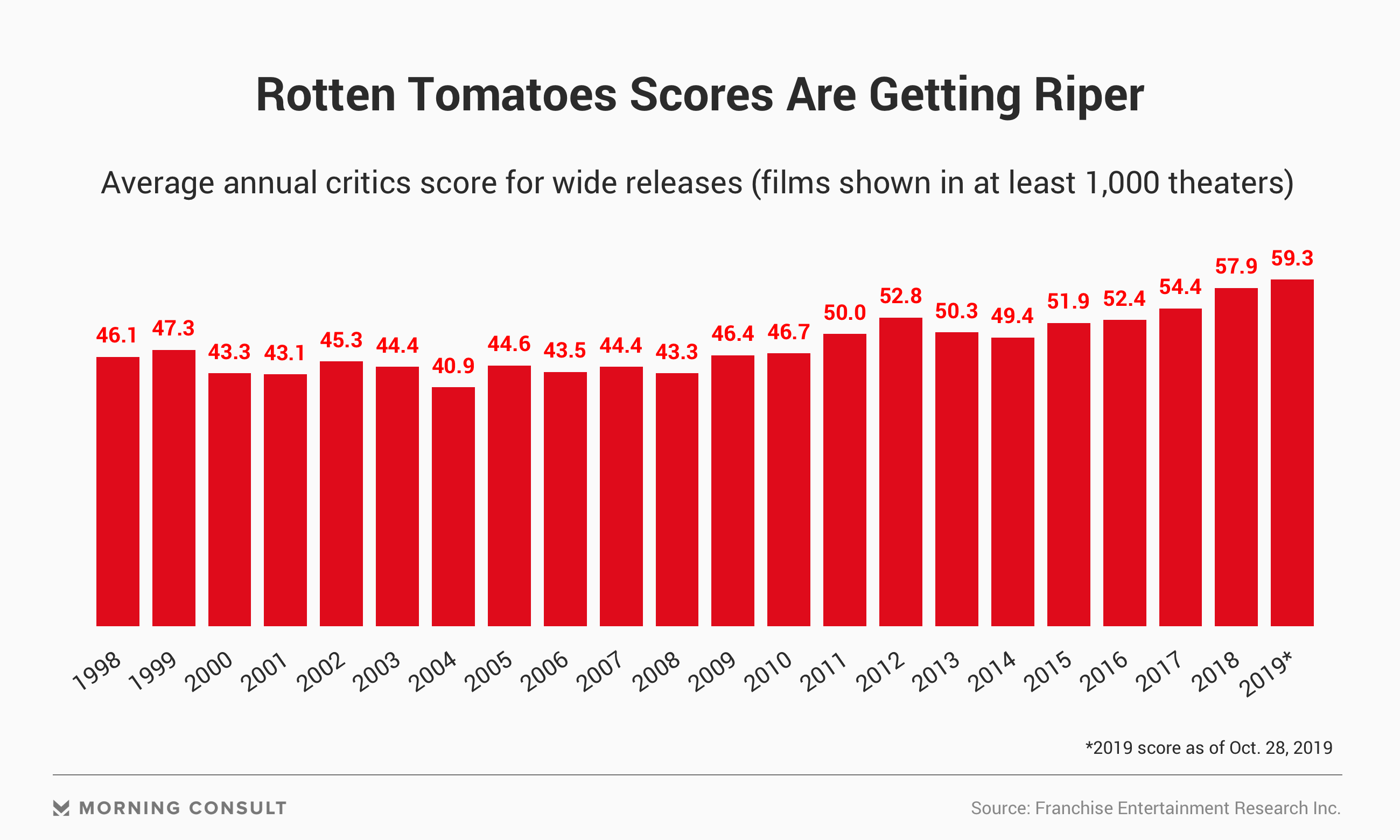 The Best John Wick Movie Has The Worst Rotten Tomatoes Score: A Critical Analysis The Best John Wick Movie Has The Worst Rotten Tomatoes Score: A Critical Analysis