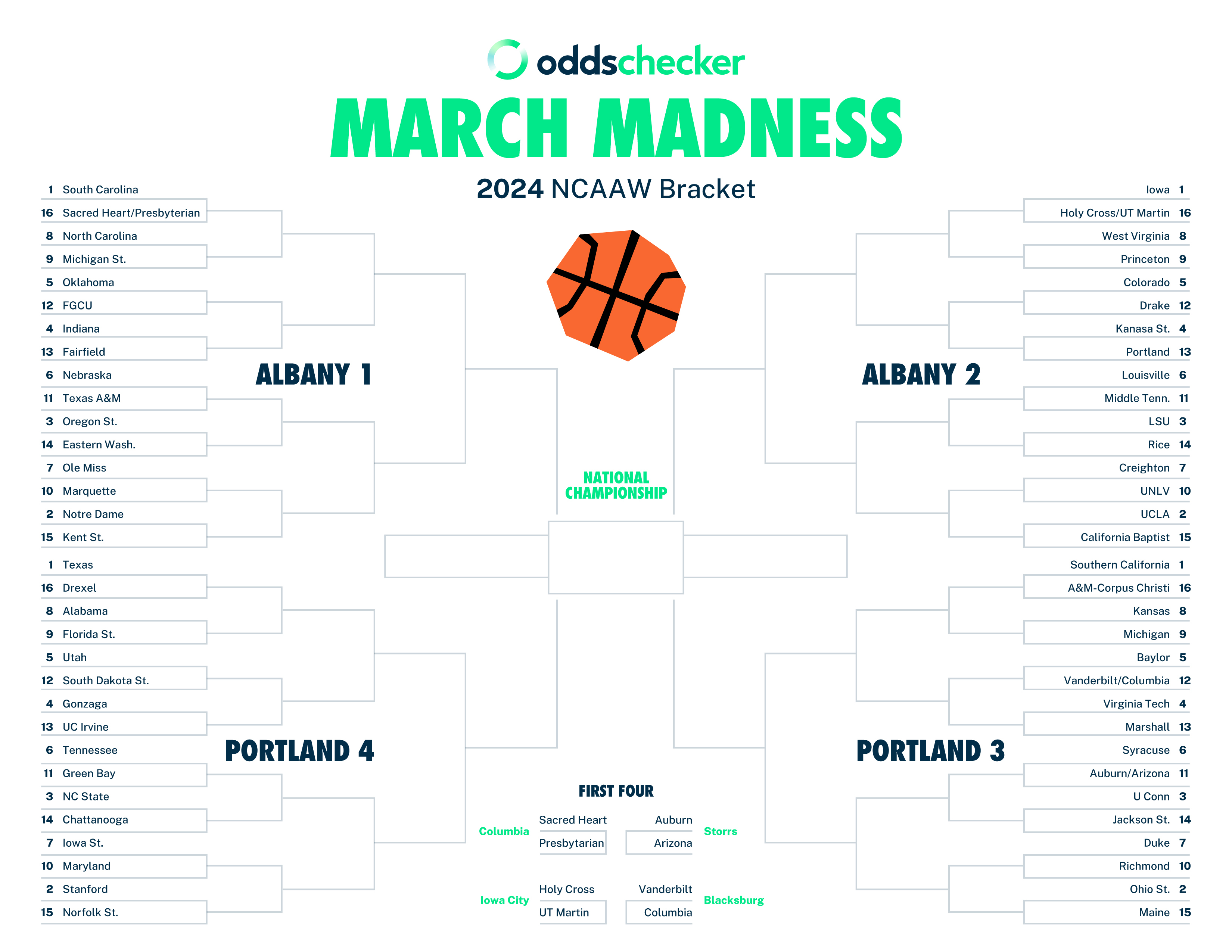The Best Ways To Watch March Madness 2025: TV And Streaming Options The Best Ways To Watch March Madness 2025: TV And Streaming Options