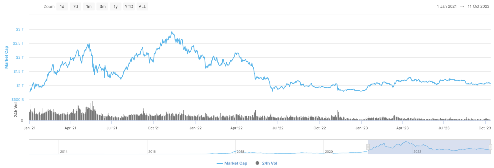 The Bitcoin Rebound: Analyzing Market Trends And Investment Strategies The Bitcoin Rebound: Analyzing Market Trends And Investment Strategies
