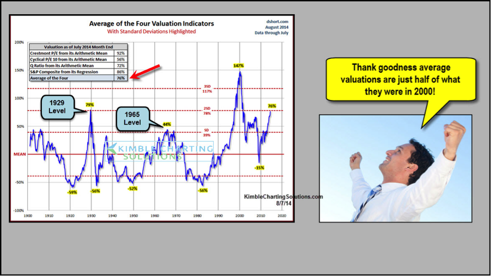 The BofA View: Why Current Stock Market Valuations Are Not A Cause For Alarm The BofA View: Why Current Stock Market Valuations Are Not A Cause For Alarm