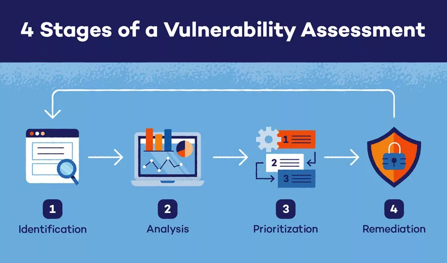 The Canada Post Strike Threat: Assessing Customer Vulnerability The Canada Post Strike Threat: Assessing Customer Vulnerability