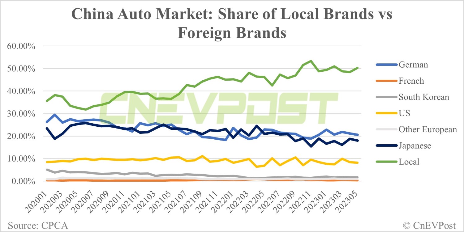 The China Conundrum: Automotive Brands Facing Headwinds In The Chinese Market The China Conundrum: Automotive Brands Facing Headwinds In The Chinese Market