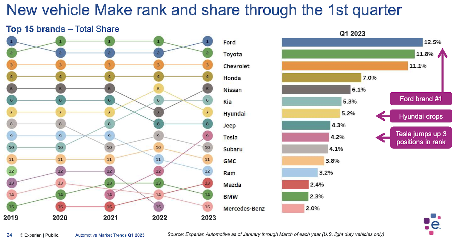 The China Factor: Analyzing The Automotive Industry's Difficulties In The Chinese Market The China Factor: Analyzing The Automotive Industry's Difficulties In The Chinese Market