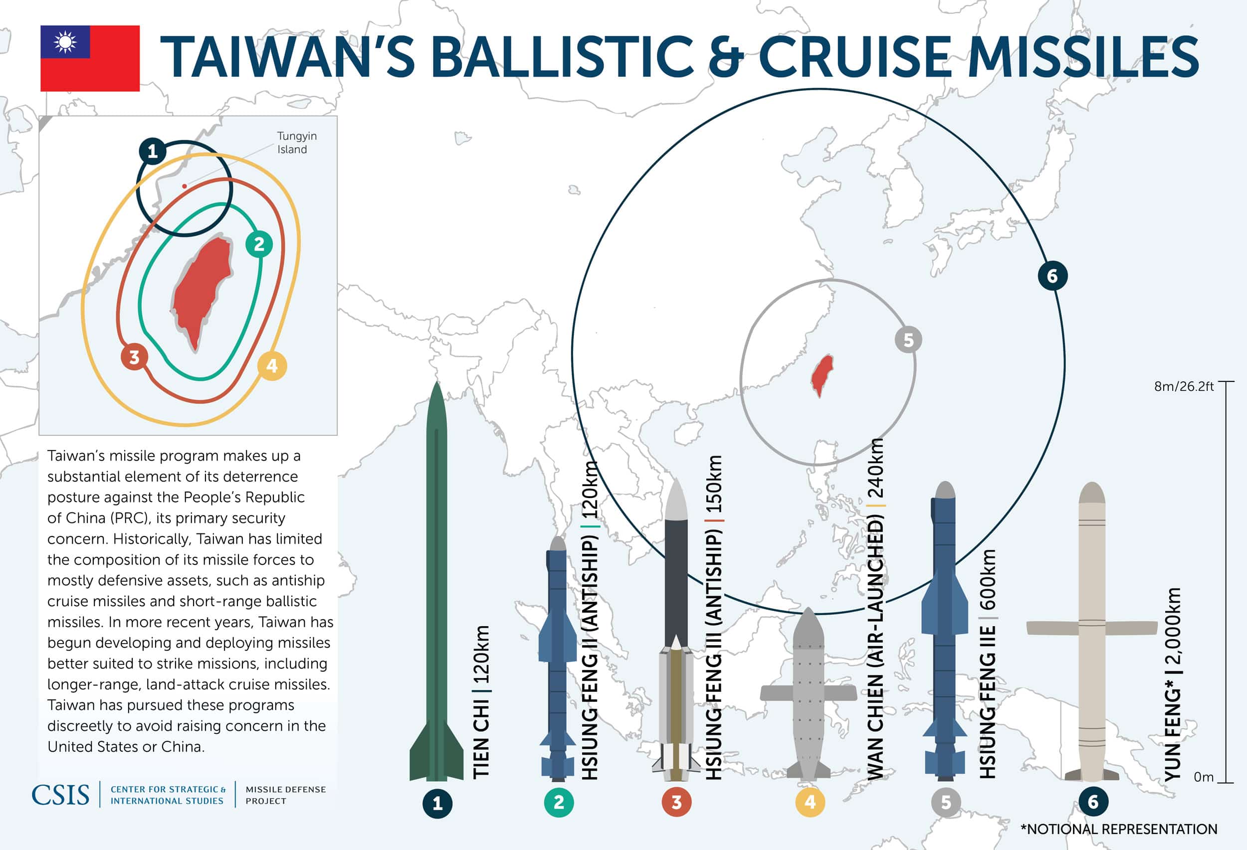 The Controversial US Missile Launcher: A Threat To China? The Controversial US Missile Launcher: A Threat To China?