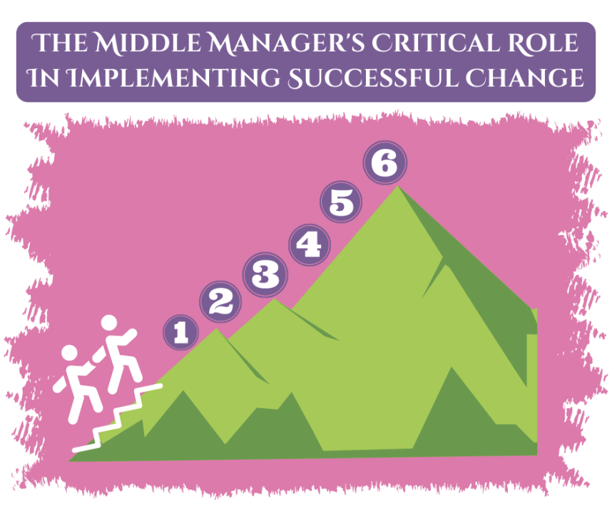The Crucial Role Of Middle Managers In Boosting Company Performance And Employee Satisfaction The Crucial Role Of Middle Managers In Boosting Company Performance And Employee Satisfaction