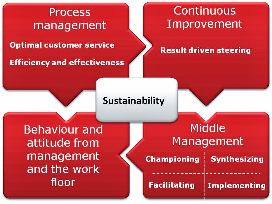 The Crucial Role Of Middle Managers In Organizational Effectiveness The Crucial Role Of Middle Managers In Organizational Effectiveness