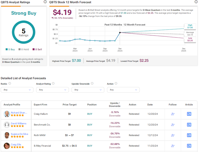 The D-Wave Quantum (QBTS) Stock Drop On Monday: What Investors Should Know The D-Wave Quantum (QBTS) Stock Drop On Monday: What Investors Should Know