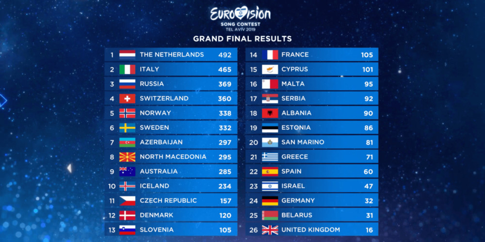 The Eurovision 2025 Finalists: A Comprehensive Ranked Review