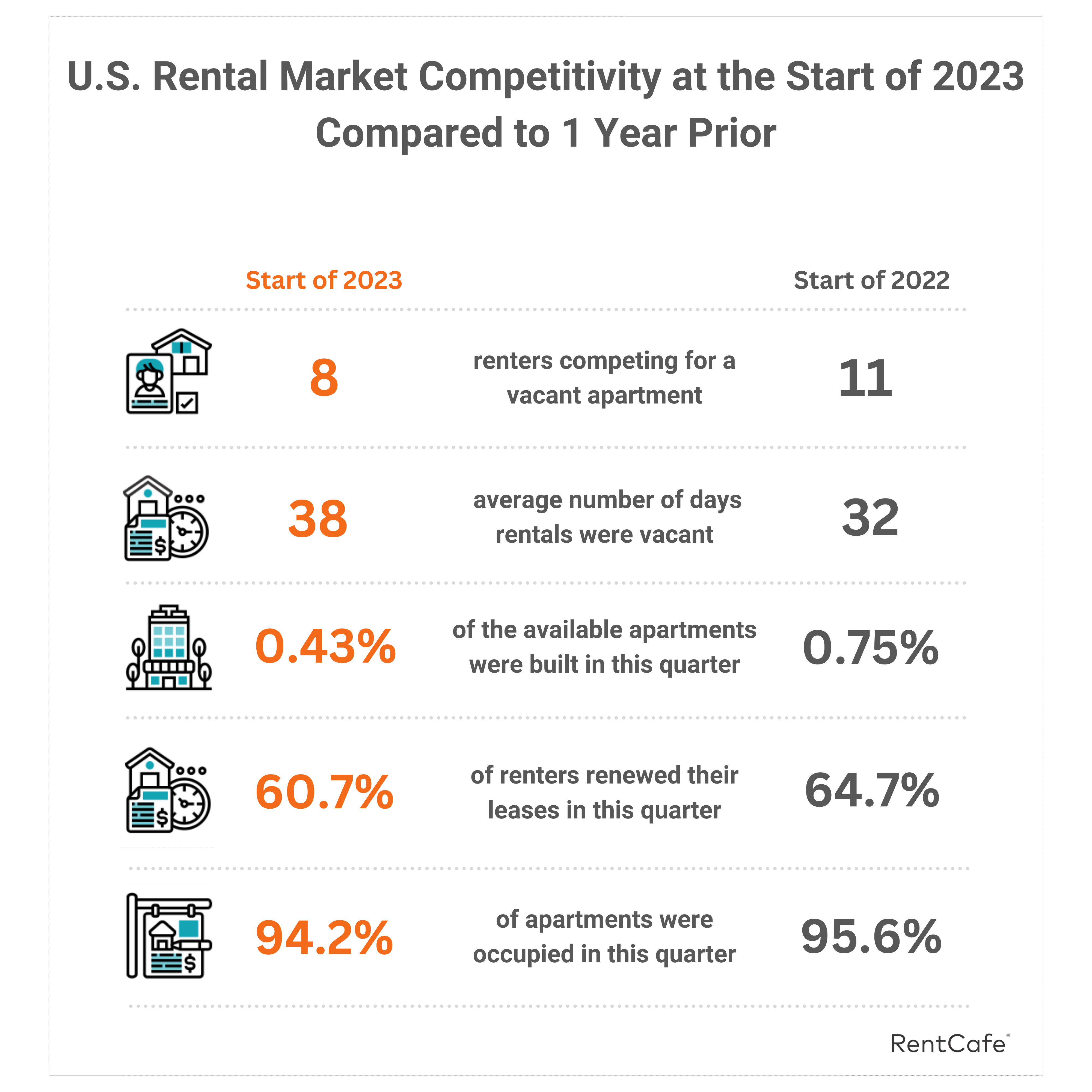 The Exclusive Reality Of Milwaukee's Competitive Rental Market The Exclusive Reality Of Milwaukee's Competitive Rental Market