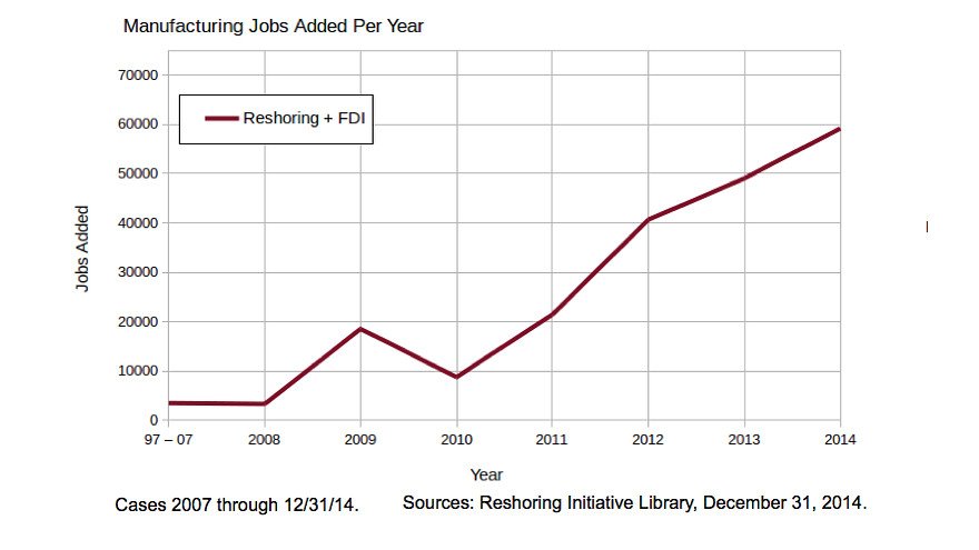 The Feasibility Of Restoring Manufacturing Jobs In America The Feasibility Of Restoring Manufacturing Jobs In America