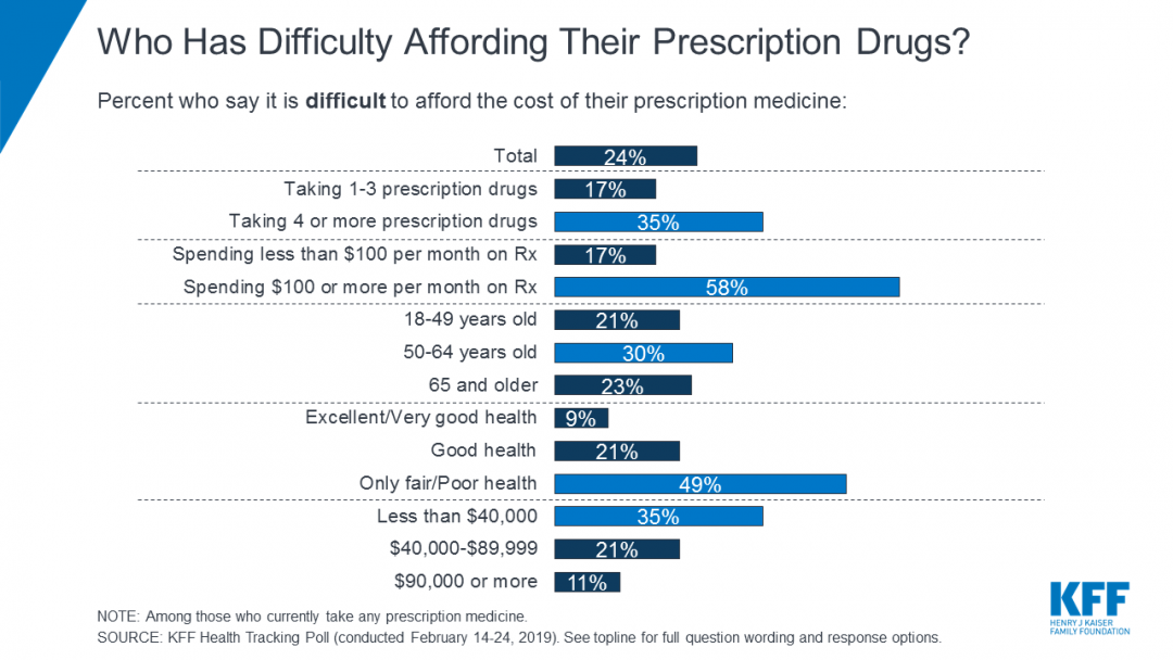The Fight Against High Drug Prices: Republican Reforms In The Budget The Fight Against High Drug Prices: Republican Reforms In The Budget