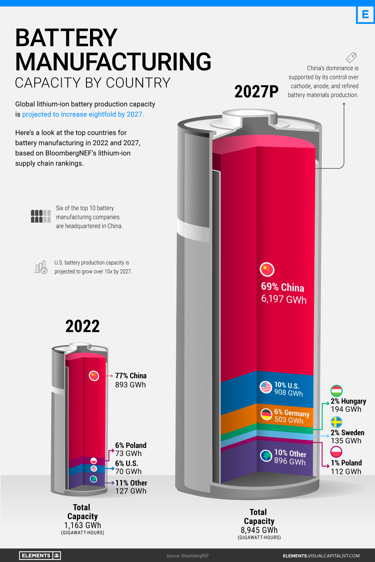 The Future Of Electric Motors: A Strategy For Reducing China's Dominance The Future Of Electric Motors: A Strategy For Reducing China's Dominance