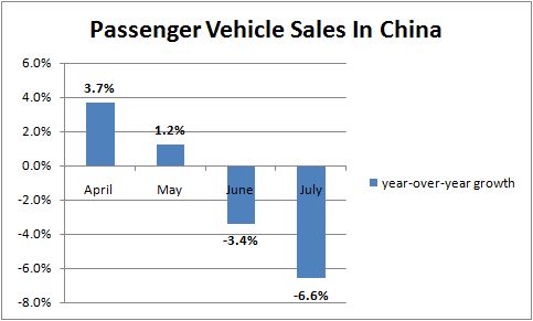 The Future Of Premium Automakers In China: Lessons From BMW And Porsche