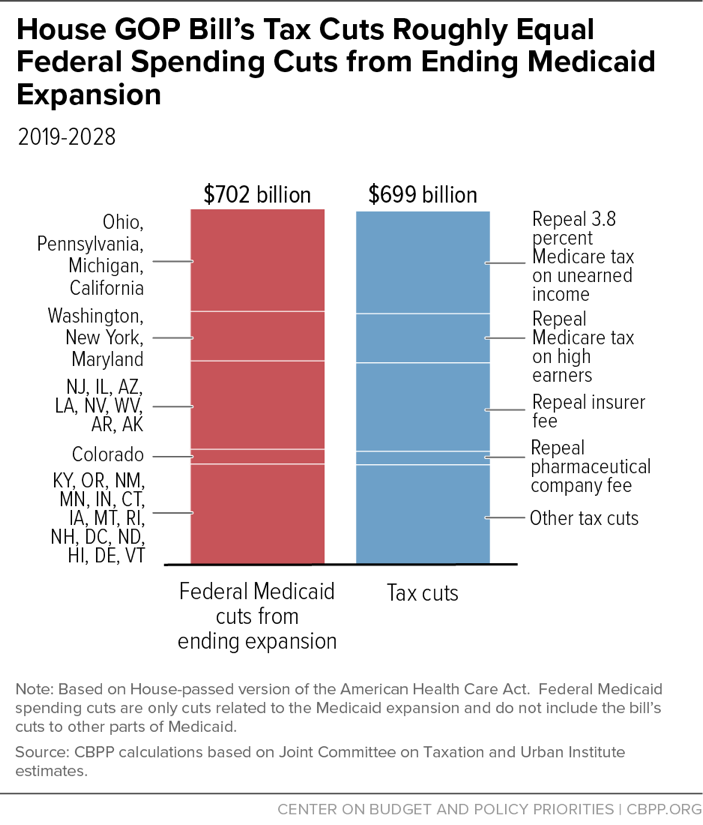 The Future Of Trump's Economic Agenda: The Importance Of GOP Support For Tax Cuts The Future Of Trump's Economic Agenda: The Importance Of GOP Support For Tax Cuts