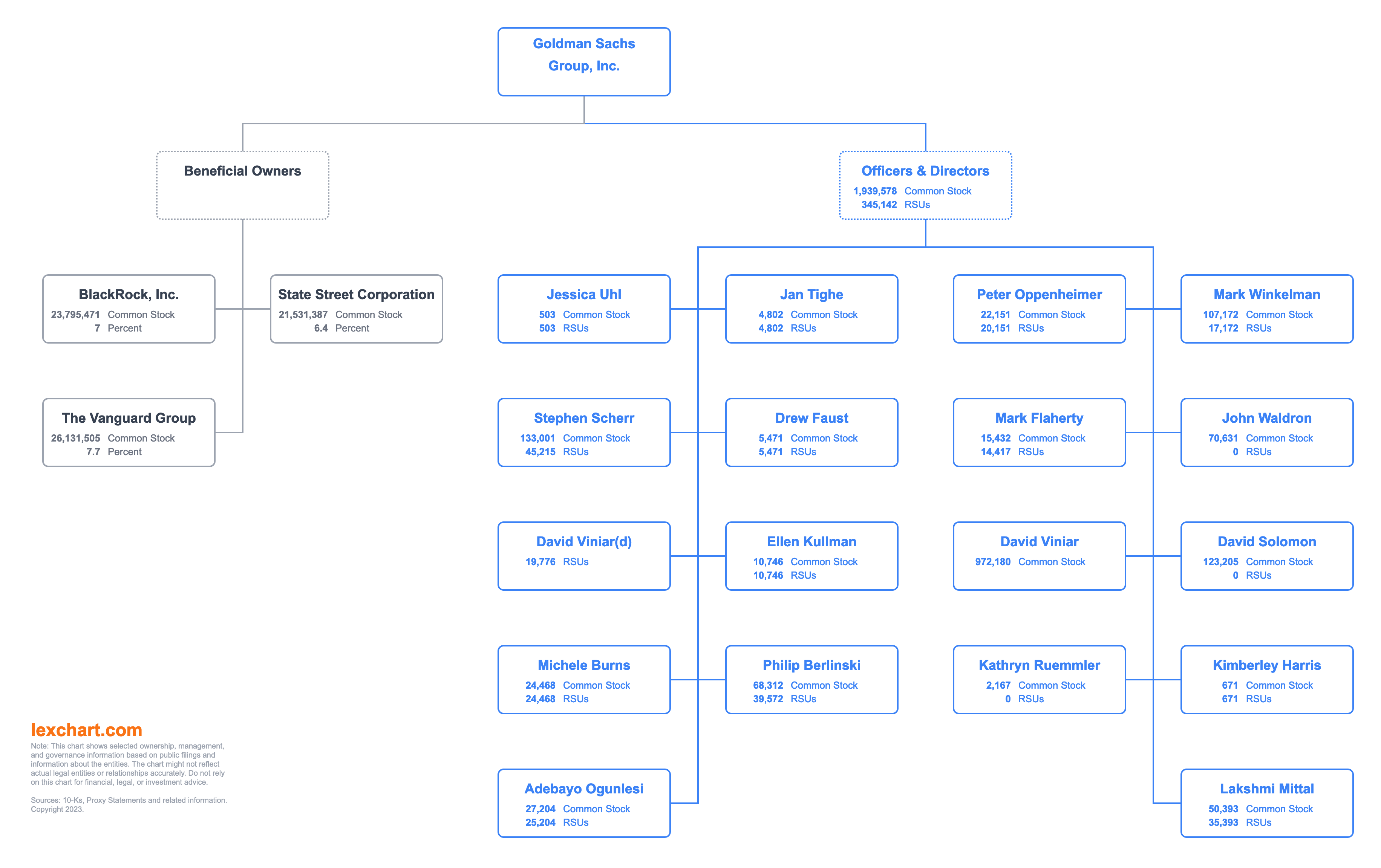 The Goldman Sachs Internal Dispute: A CEO's Aggressive Response