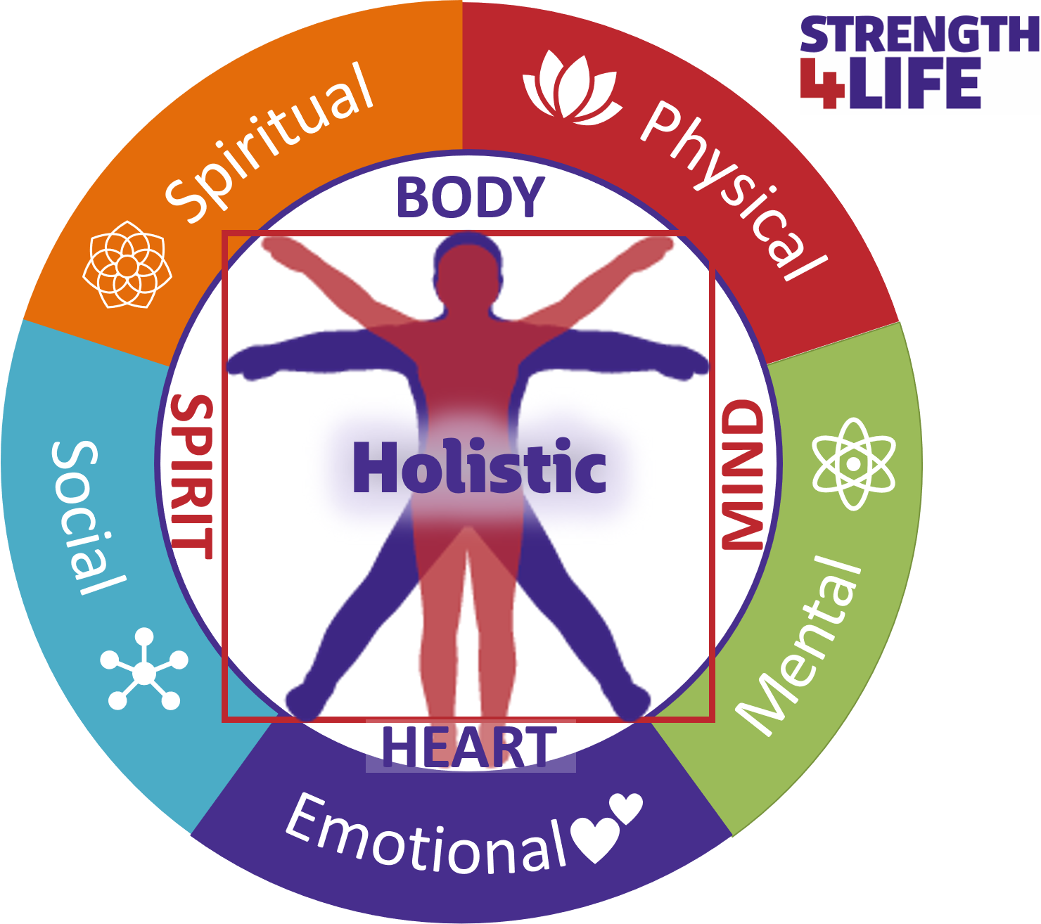 The Good Life: A Holistic Approach To Meaningful Living The Good Life: A Holistic Approach To Meaningful Living