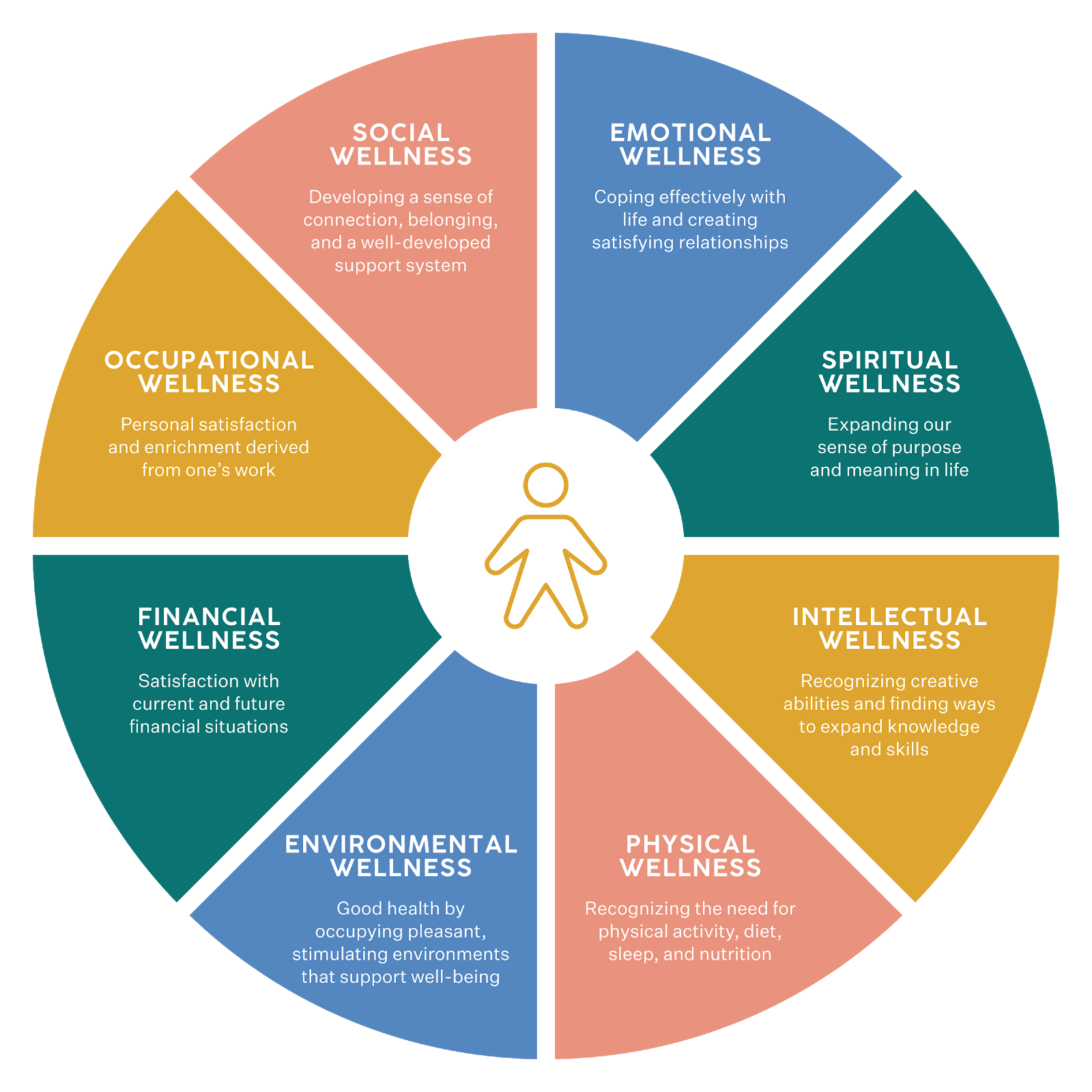 The Good Life And You: A Personal Journey To Wellbeing