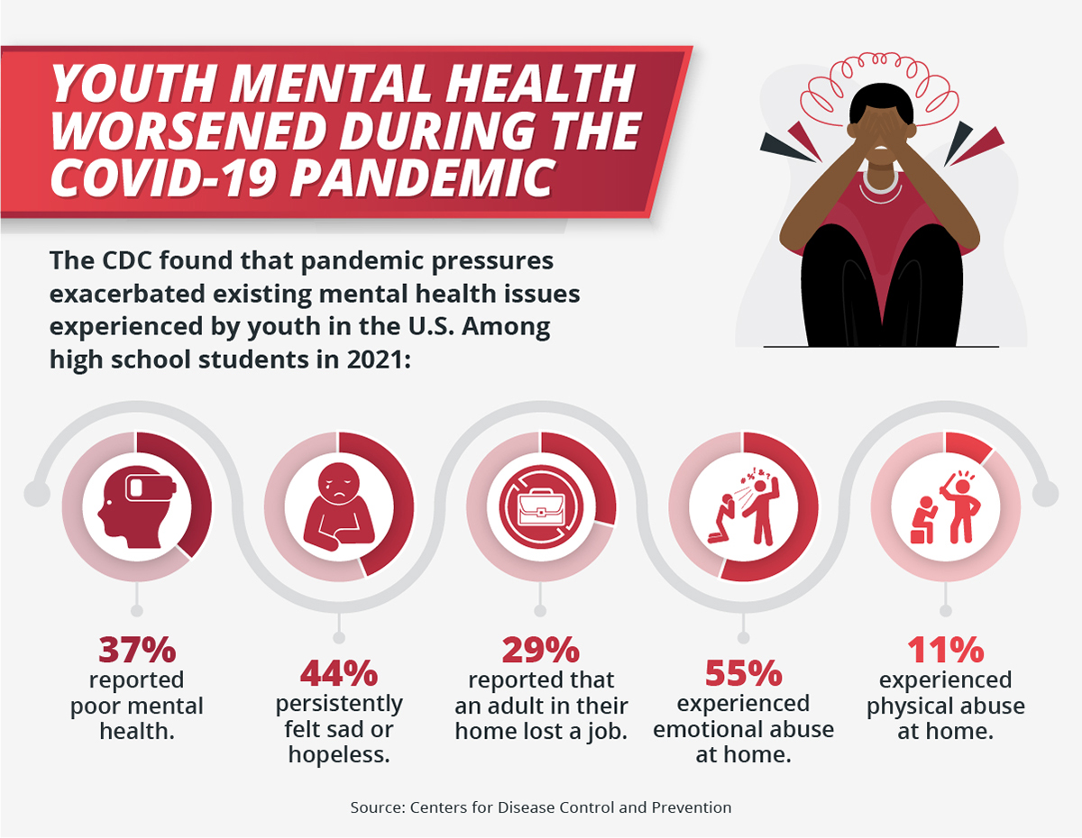 The High Cost Of Neglect: Investing In Childhood To Prevent Mental Health Issues The High Cost Of Neglect: Investing In Childhood To Prevent Mental Health Issues