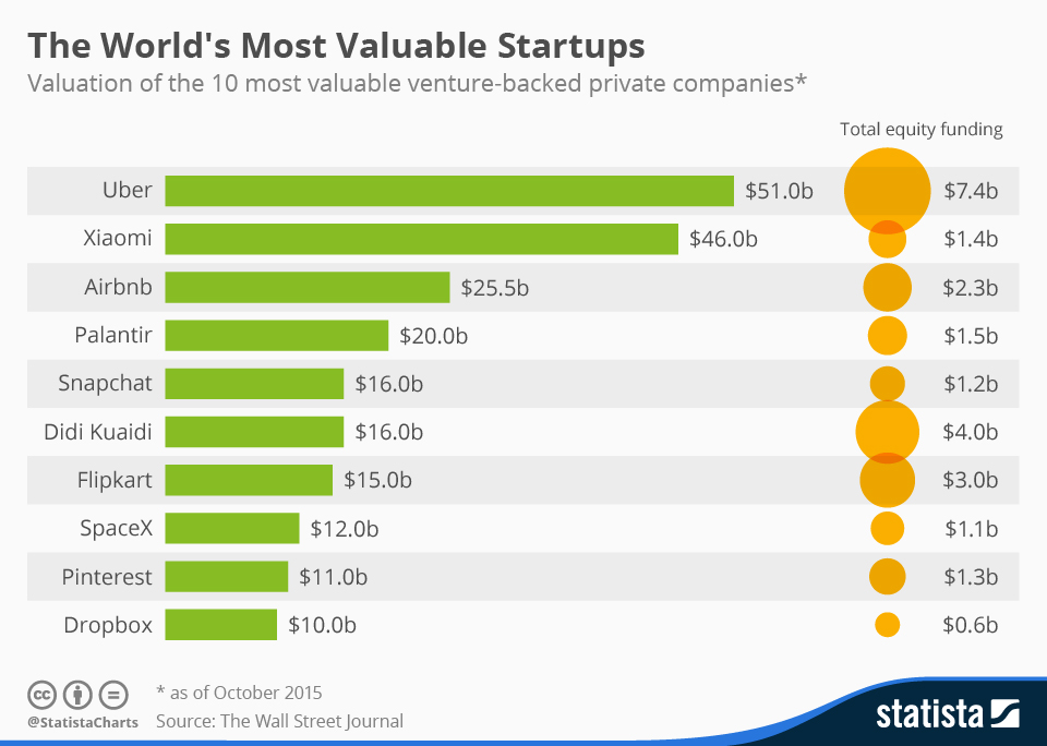The High Failure Rate Of Food Startups: Insights And Solutions The High Failure Rate Of Food Startups: Insights And Solutions