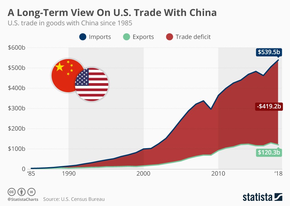 The IMF's Assessment: How Trump's Trade War Impacts The Financial System The IMF's Assessment: How Trump's Trade War Impacts The Financial System