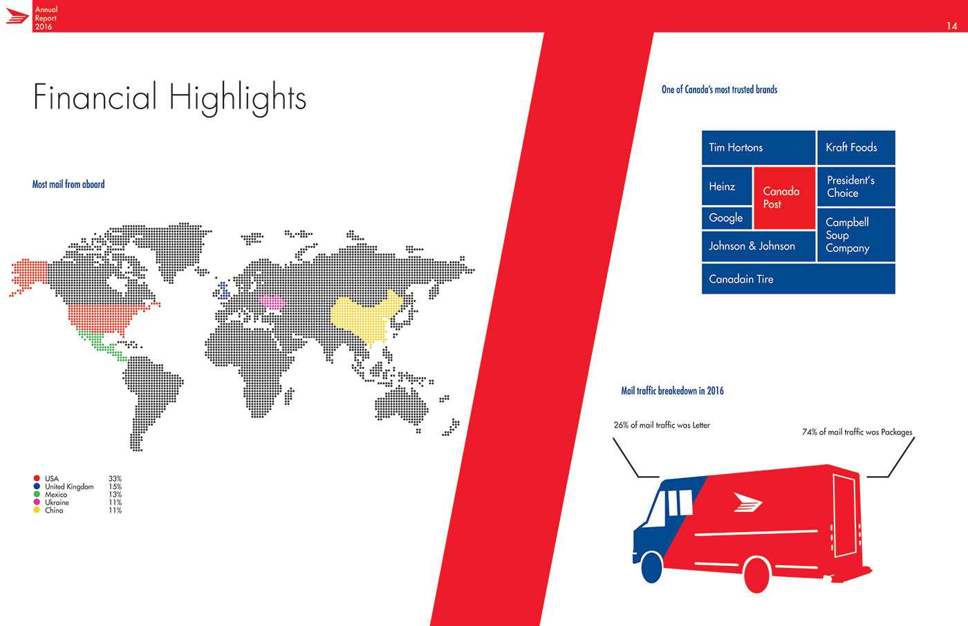 The Impact Of Canada Post Issues On The Growth Of Competing Delivery Networks The Impact Of Canada Post Issues On The Growth Of Competing Delivery Networks