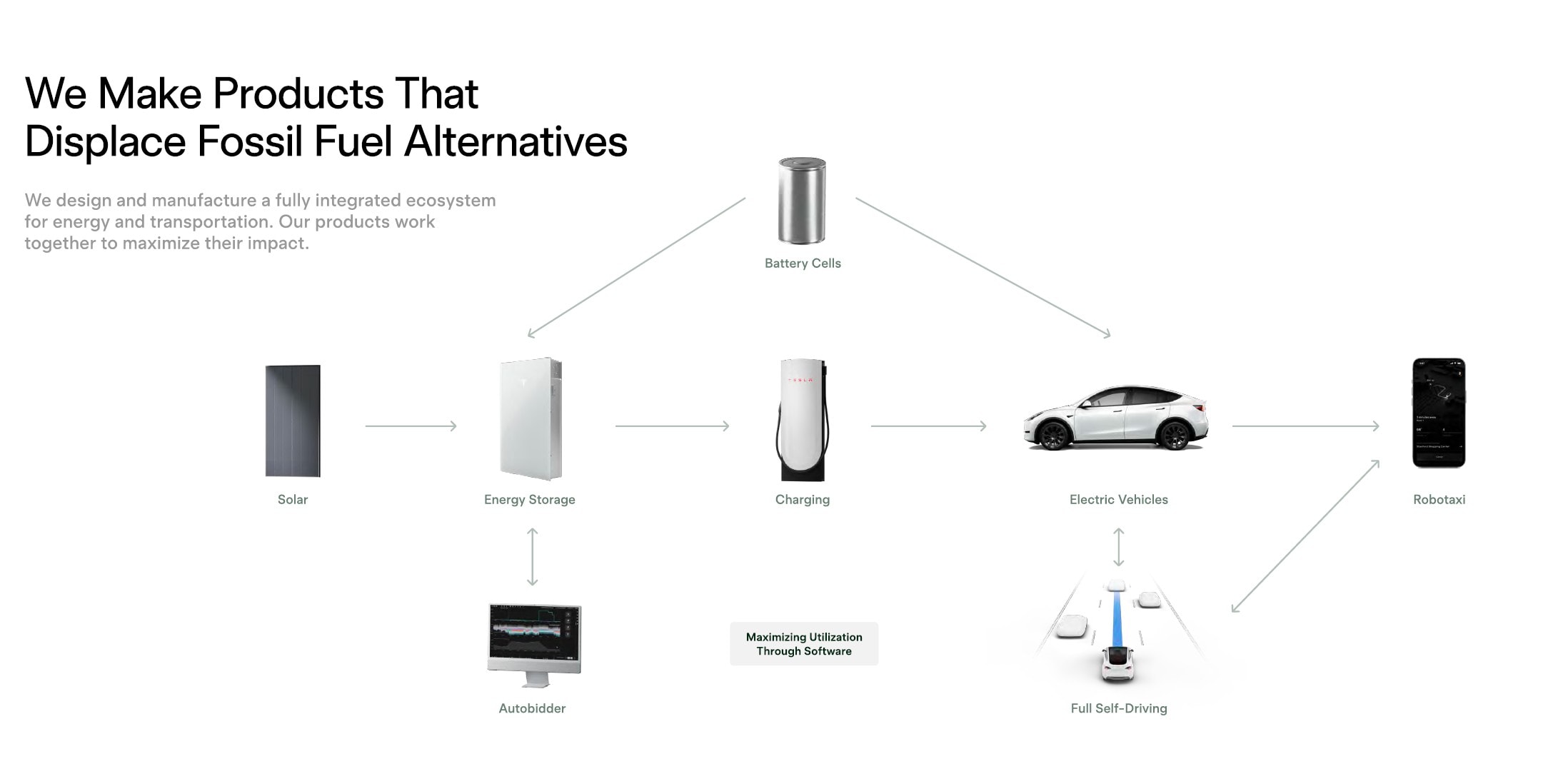 The Impact Of Elon Musk's Renewed Intensity On Tesla The Impact Of Elon Musk's Renewed Intensity On Tesla