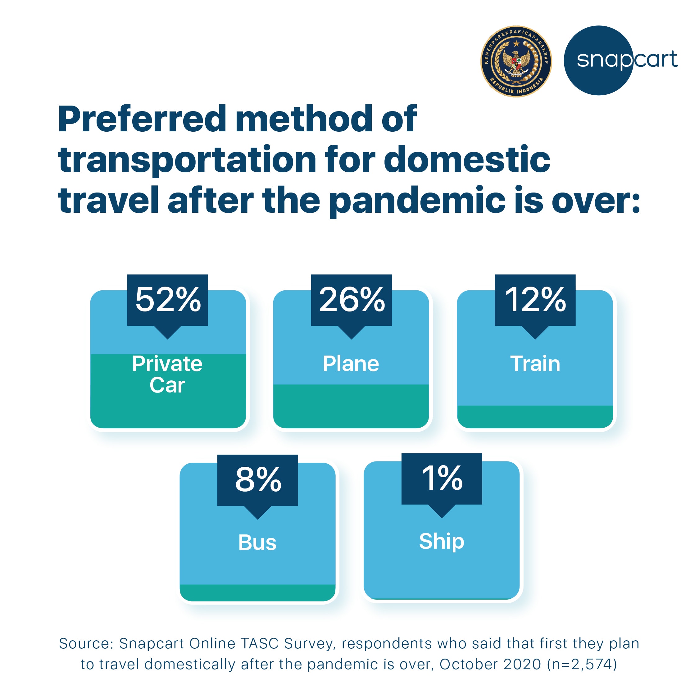 The Impact Of Fear And Uncertainty On Post-Pandemic American Travel The Impact Of Fear And Uncertainty On Post-Pandemic American Travel