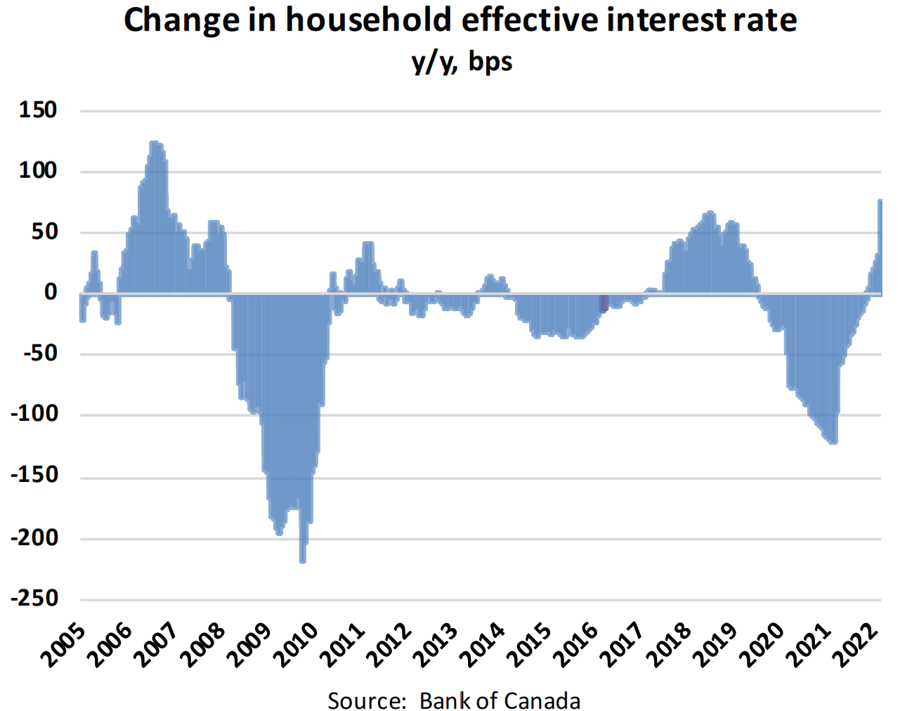 The Impact Of Low Mortgage Rates (Under 3%) On The Canadian Housing Market The Impact Of Low Mortgage Rates (Under 3%) On The Canadian Housing Market