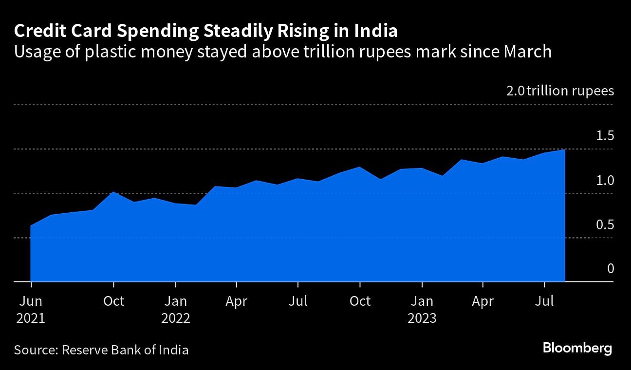 The Impact Of Reduced Consumer Spending On The Credit Card Industry The Impact Of Reduced Consumer Spending On The Credit Card Industry