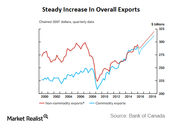The Impact Of Rising Retail Sales On Bank Of Canada's Monetary Policy The Impact Of Rising Retail Sales On Bank Of Canada's Monetary Policy