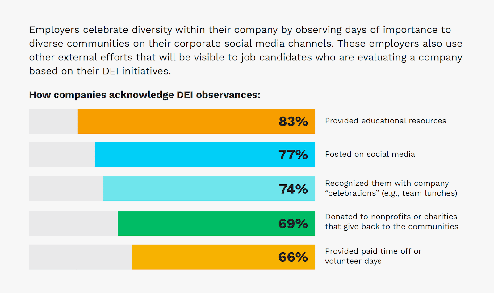 The Impact Of Target's Scaled-Back DEI Programs: A Data-Driven Analysis