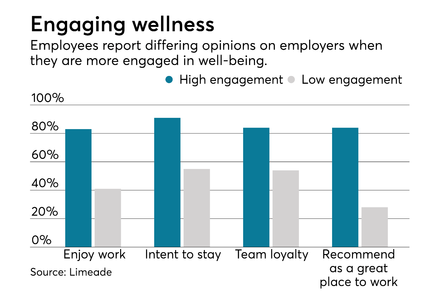 The Importance Of Middle Management: A Key To Employee Engagement And Productivity