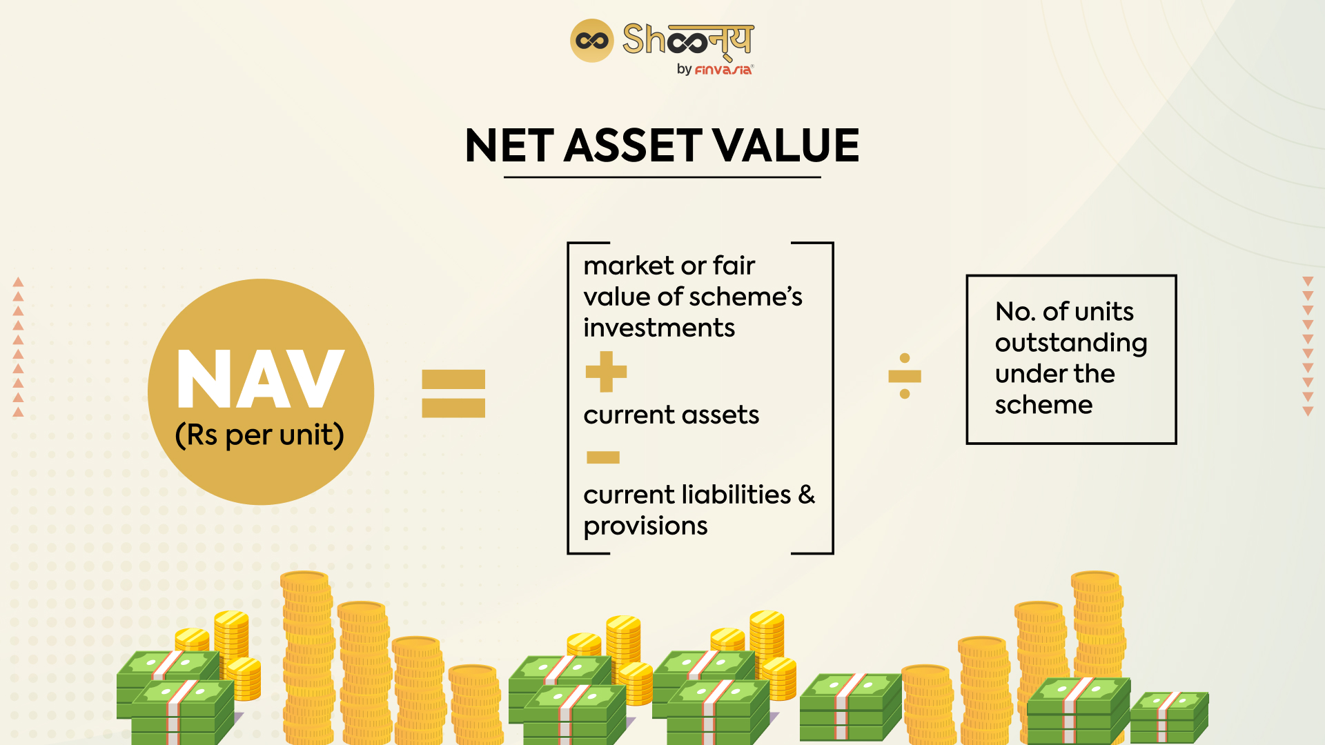 The Importance Of Net Asset Value (NAV) For Amundi Dow Jones Industrial Average UCITS ETF Investors The Importance Of Net Asset Value (NAV) For Amundi Dow Jones Industrial Average UCITS ETF Investors