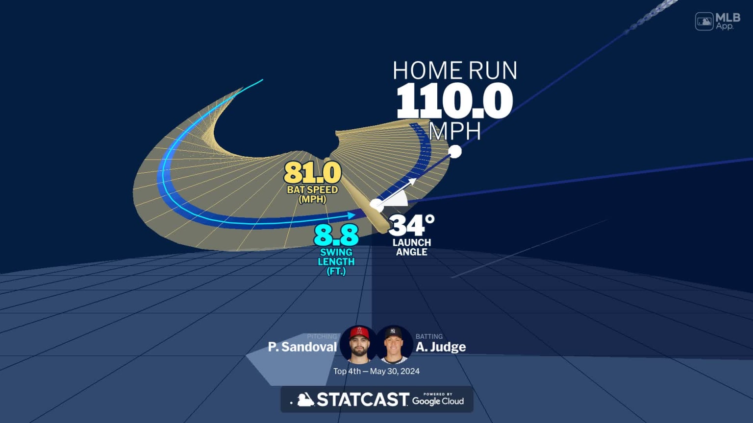 The Key To The 2025 Yankees: Deep Dive Into Aaron Judge's Analytics The Key To The 2025 Yankees: Deep Dive Into Aaron Judge's Analytics